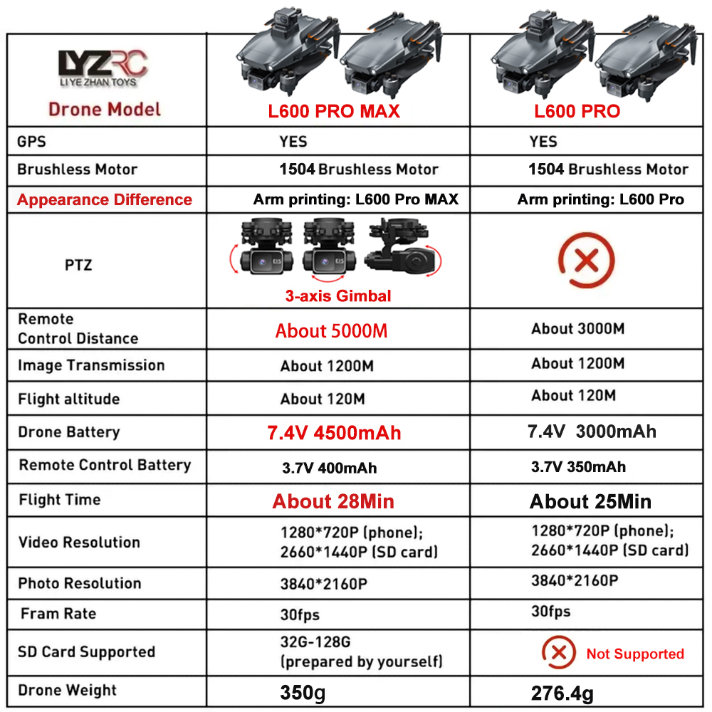 L600 Pro MAX /L600 PRO Drone 4 - Drone Gimbal 3 Axis ulasan dan harga
